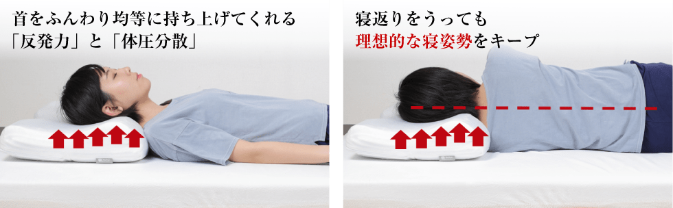 モットン枕の体圧分散機能